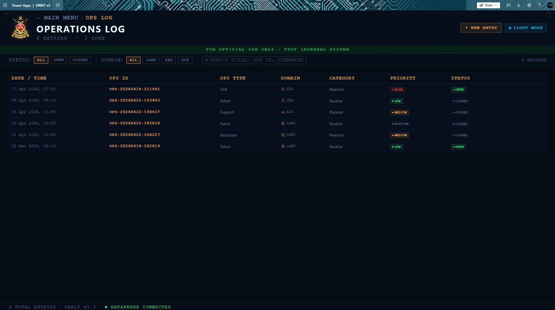 Operations Activity Log